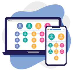 Organizational Charts
